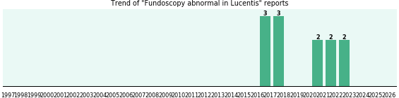 Could Lucentis cause Fundoscopy abnormal? Could Lucentis cause Fundoscopy abnormal?